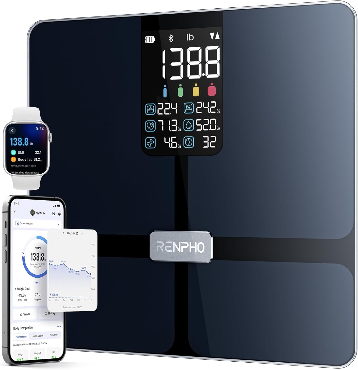 RENPHO Smart Scale with BMI, Body Fat, Muscle Mass, Larger Display, Elis 2X | Bluetooth Scale for Body Weight, 13 Metrics Body Fat Scale with Large VA Display, Support App Connection, 550lbs, Black
