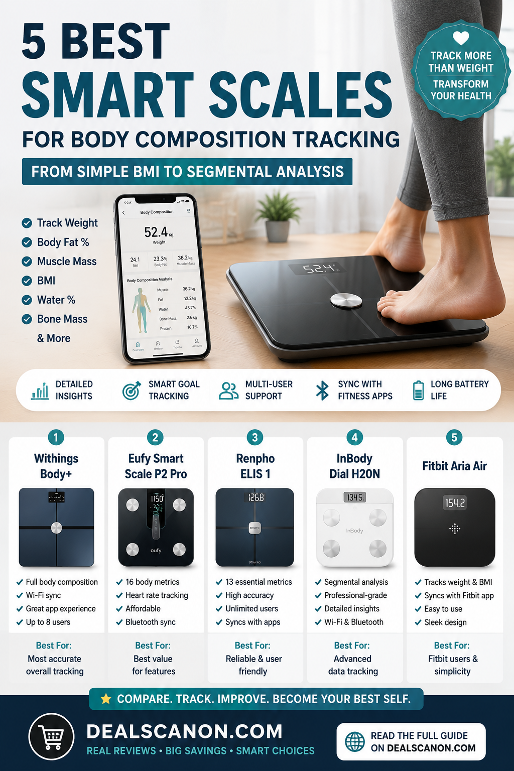 5 Best Smart Scales for Body Composition Tracking: From Simple BMI to Segmental Analysis